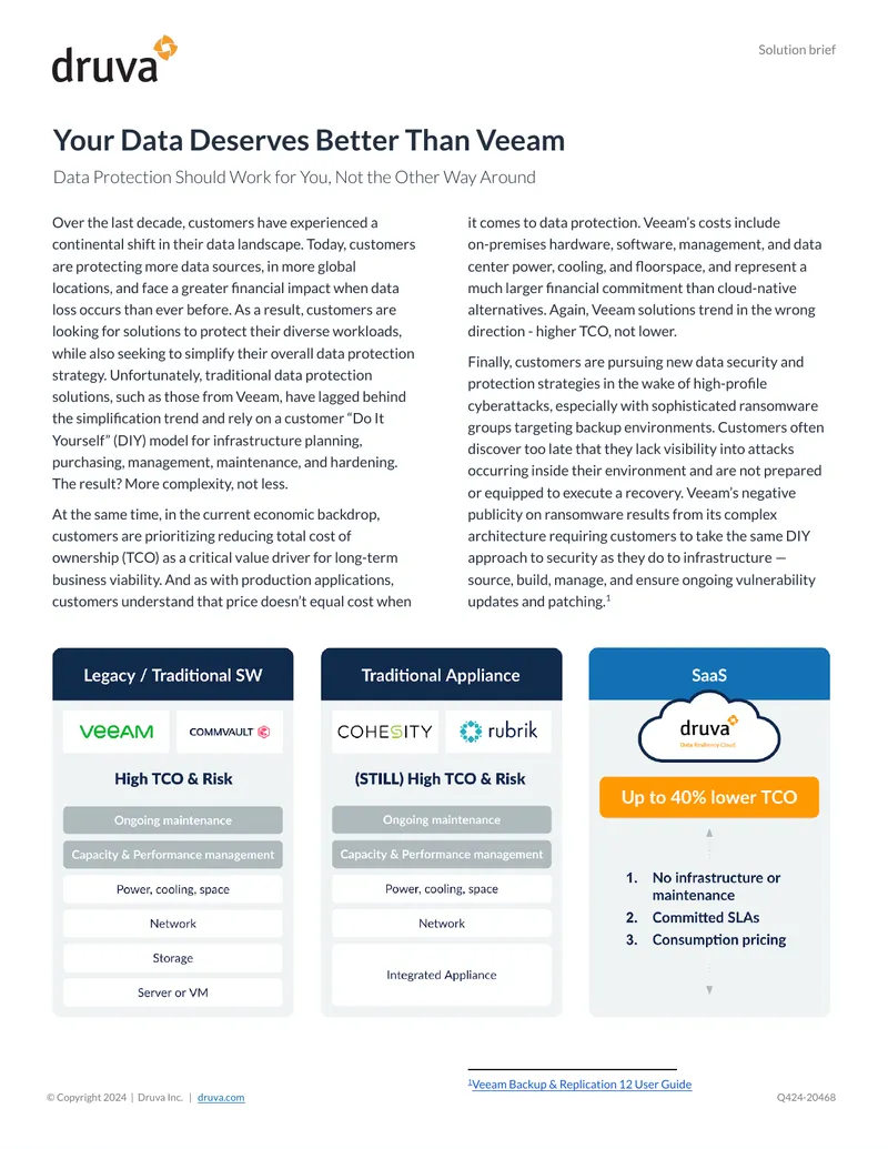Data Protection Challenges with Veeam Solutions