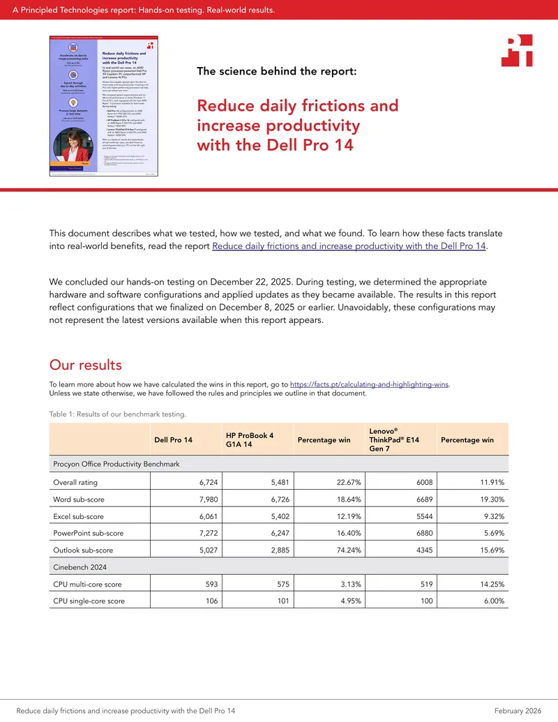 Dell Pro 14 Productivity Testing Report