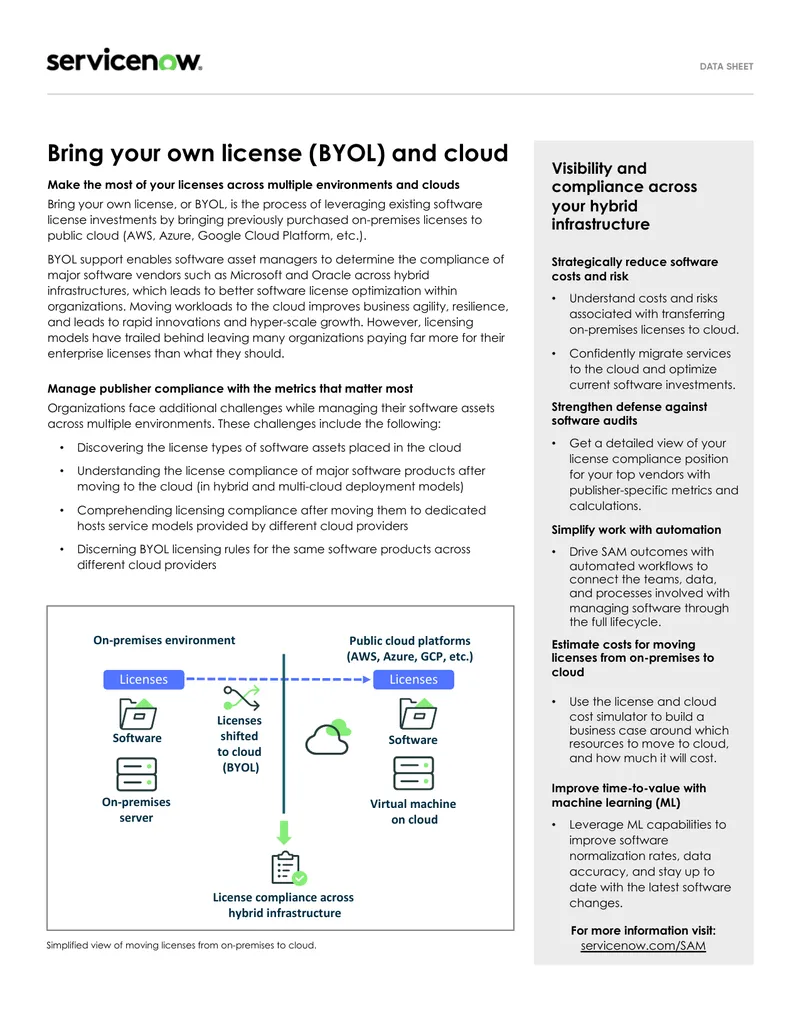Bring Your Own License and Cloud Cost Management