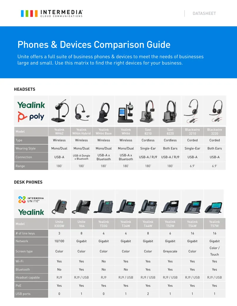 Phones and Devices Comparison Guide