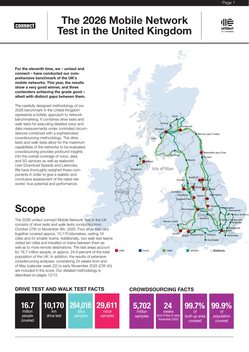 2026 Mobile Network Test Results for UK Operators