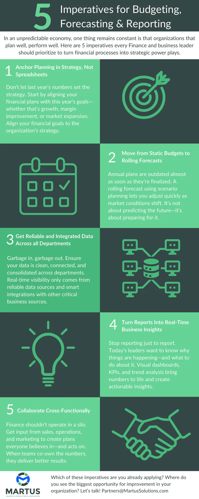 Imperatives for Budgeting, Forecasting and Reporting