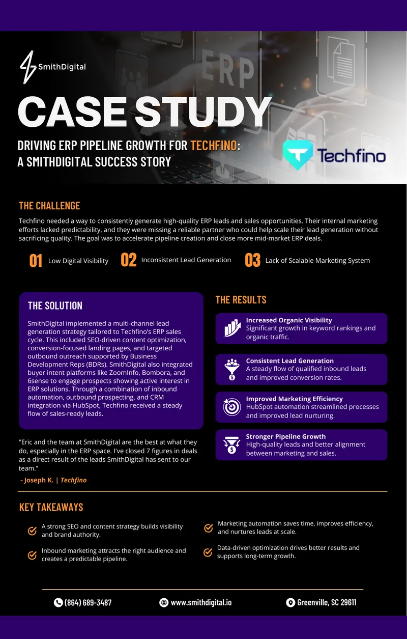 Driving ERP Pipeline Growth for Techfino Case Study