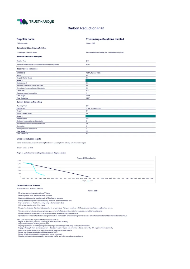 Trustmarque Solutions Limited Carbon Reduction Plan