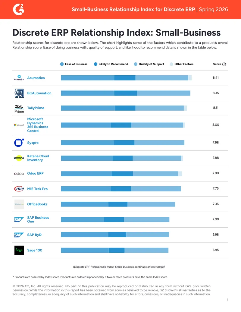 Discrete ERP Relationship Index for Small Businesses