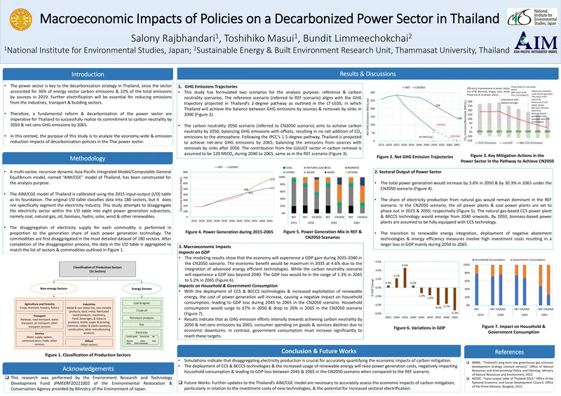 Macroeconomic Impacts of Decarbonization Policies in Thailand