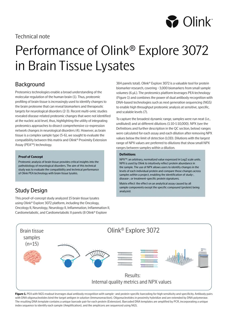 Technical Evaluation of Olink Explore 3072 in Brain Tissue