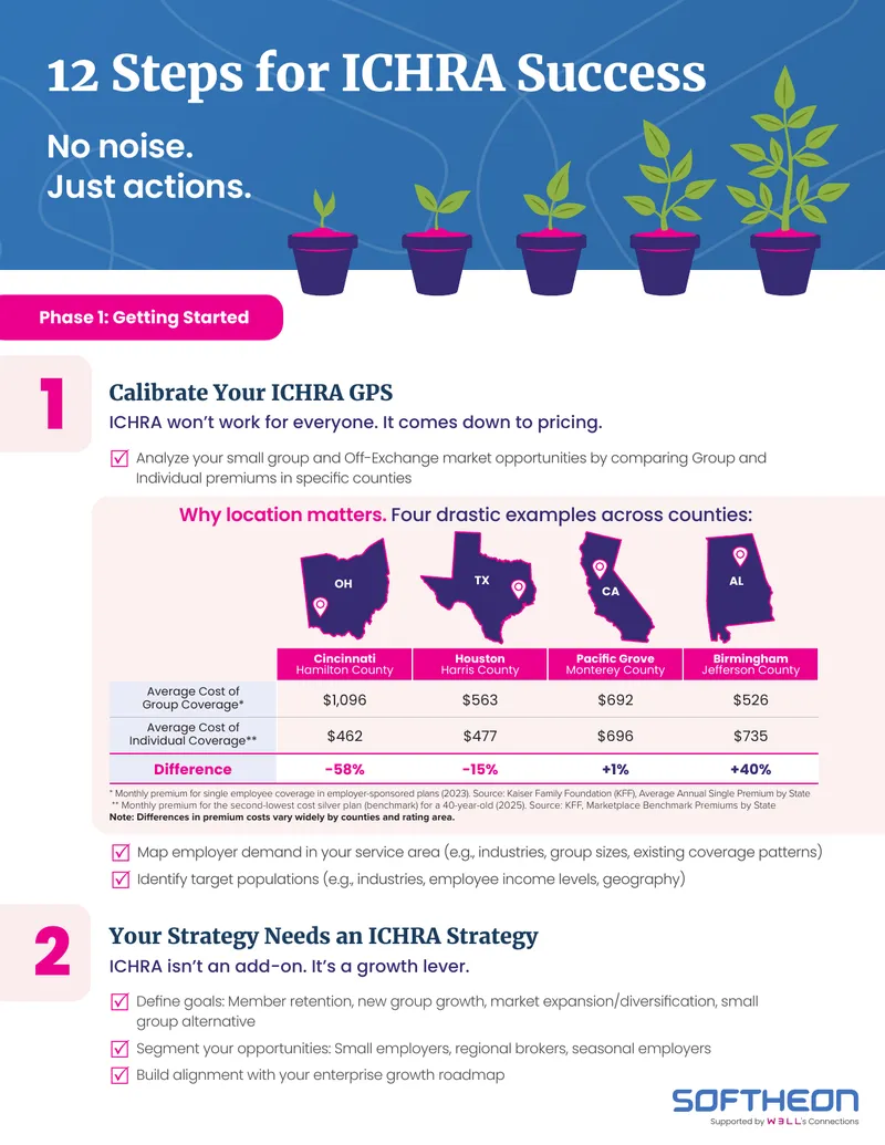 Strategies for Successful ICHRA Implementation
