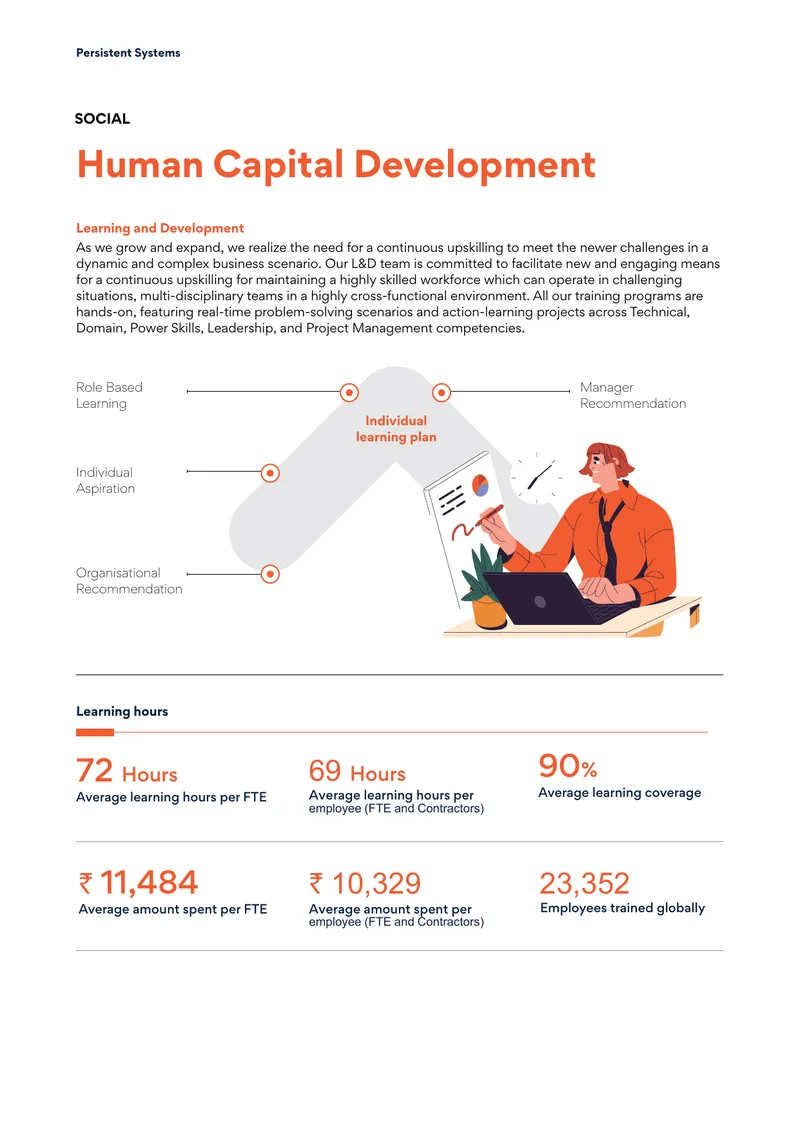 Learning and Development Programs Overview