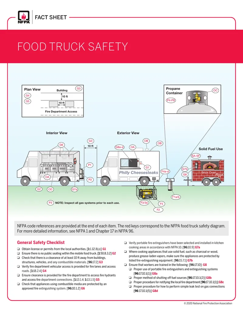 Food Truck Safety Guidelines and Checklists