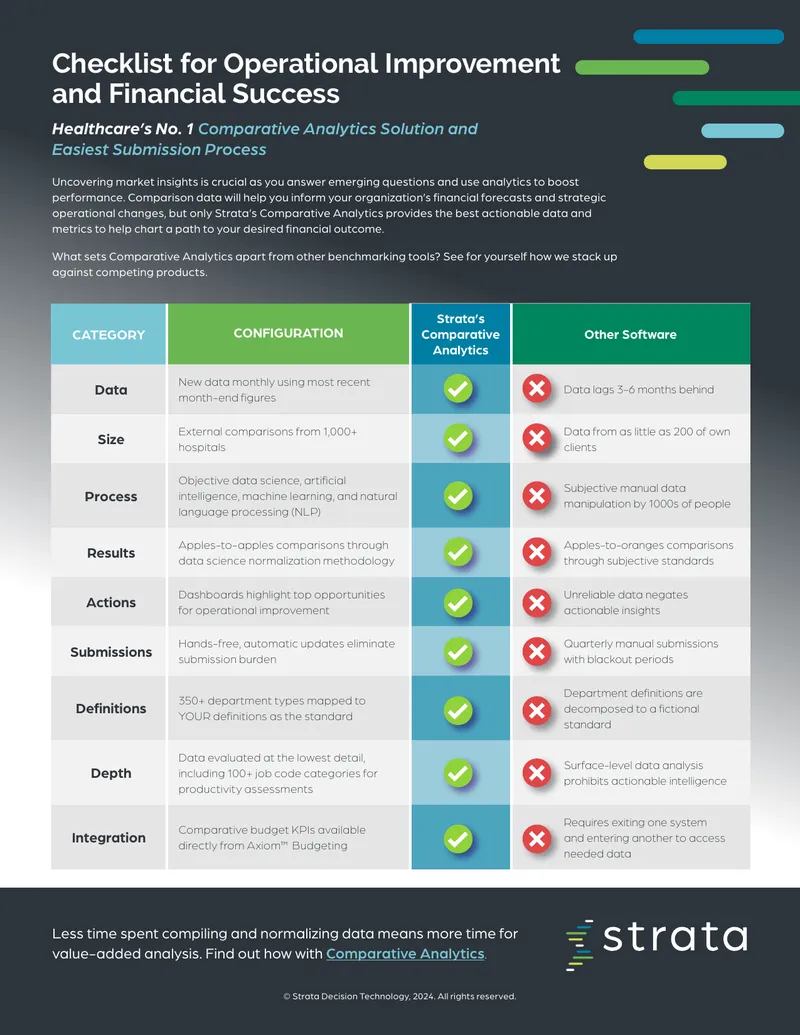 Checklist for Operational Improvement and Financial Success