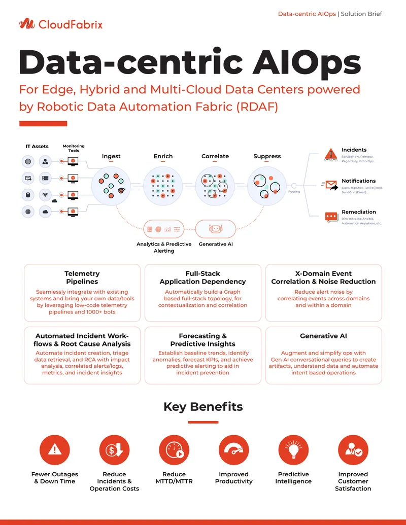 Data-Centric AIOps Solution Brief