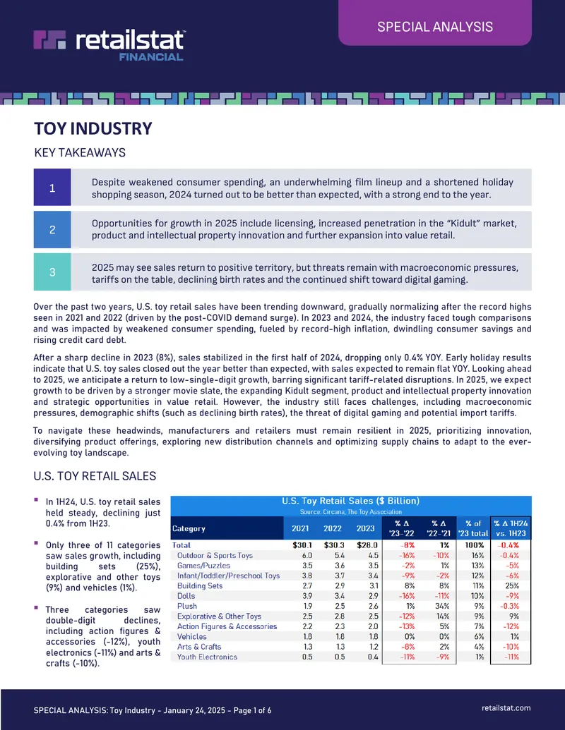 Analysis of the U.S. Toy Industry Trends