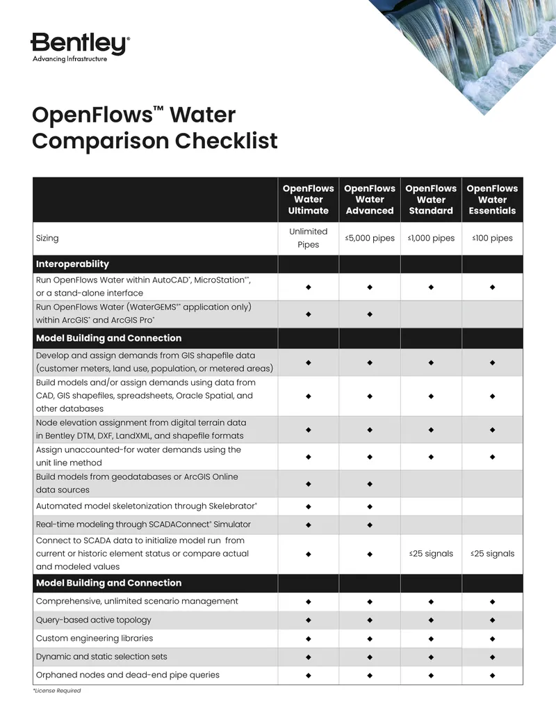 OpenFlows Water Product Features and Capabilities preview page 1