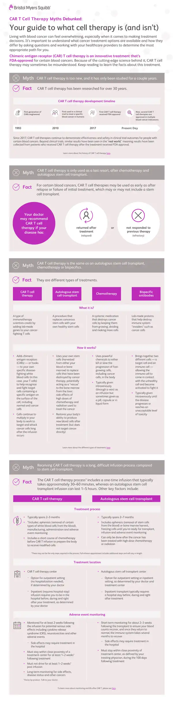 CAR T Cell Therapy Myths and Facts Guide