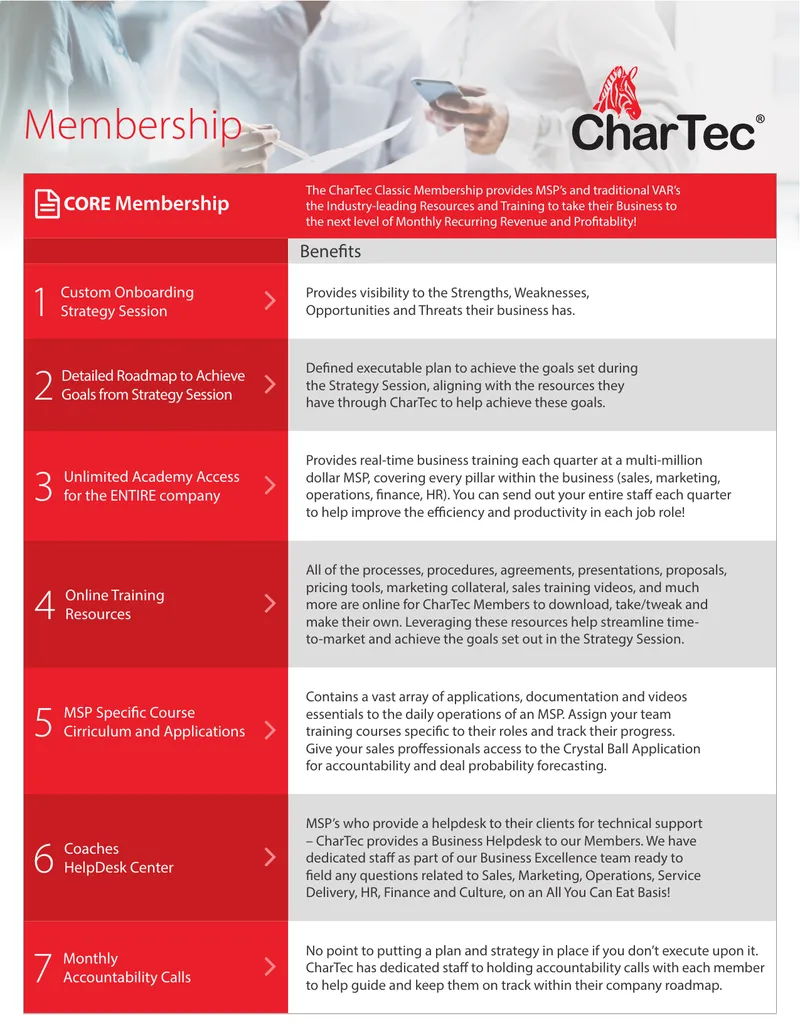 CharTec Classic Membership Overview