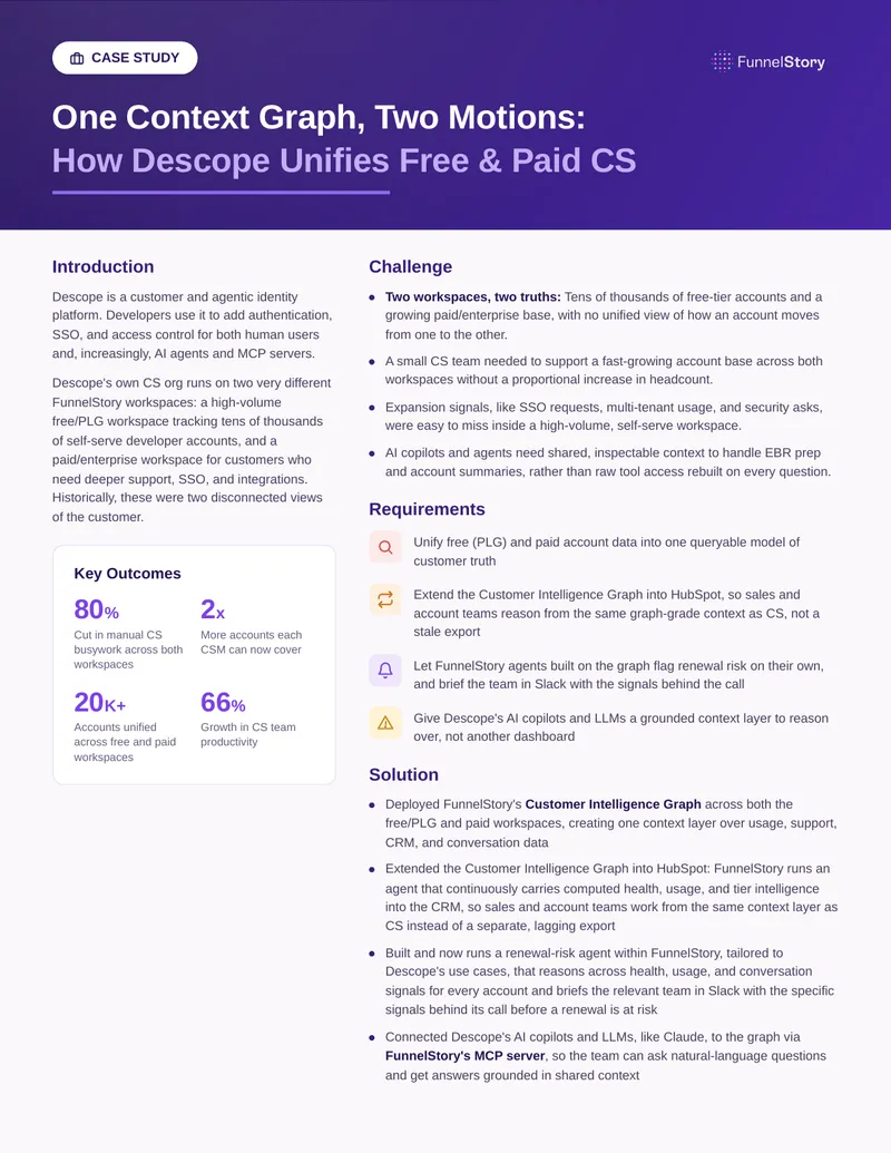 Descope Customer Intelligence Graph Implementation Case Study