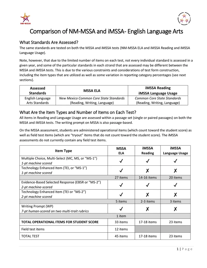 Comparison of NM-MSSA and iMSSA Assessments