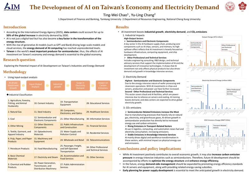 Impact of AI Development on Taiwan's Economy and Energy Demand