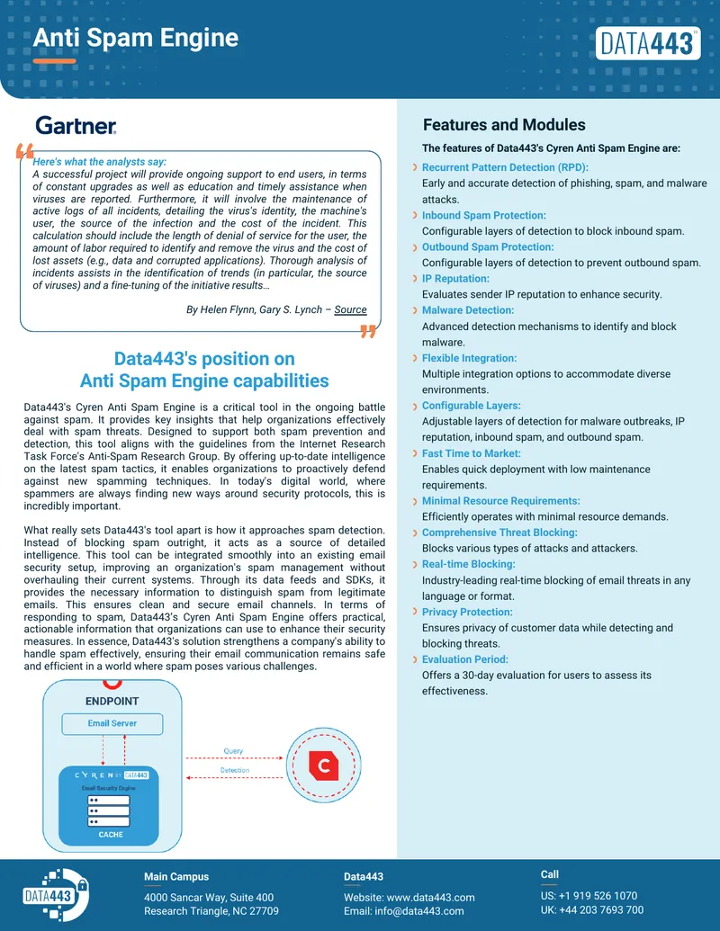 Data443 Anti Spam Engine Overview