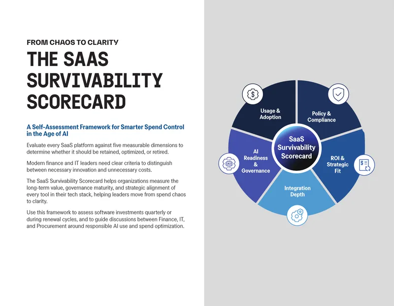 SaaS Survivability Scorecard Framework