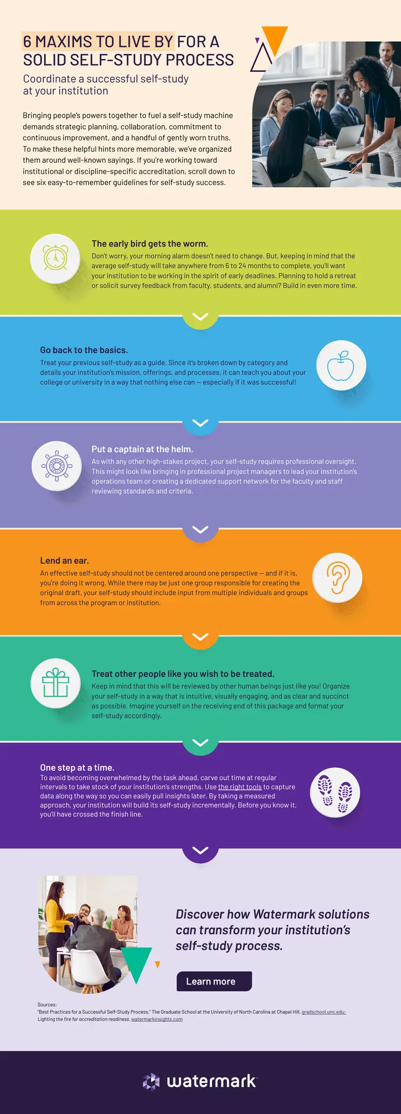 Guidelines for a Successful Self-Study Process