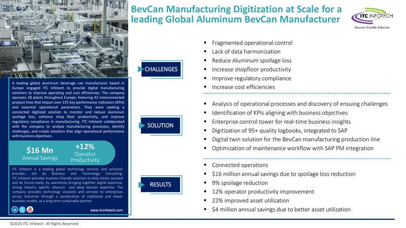 Digital Manufacturing Solutions for Aluminum Beverage Can Production