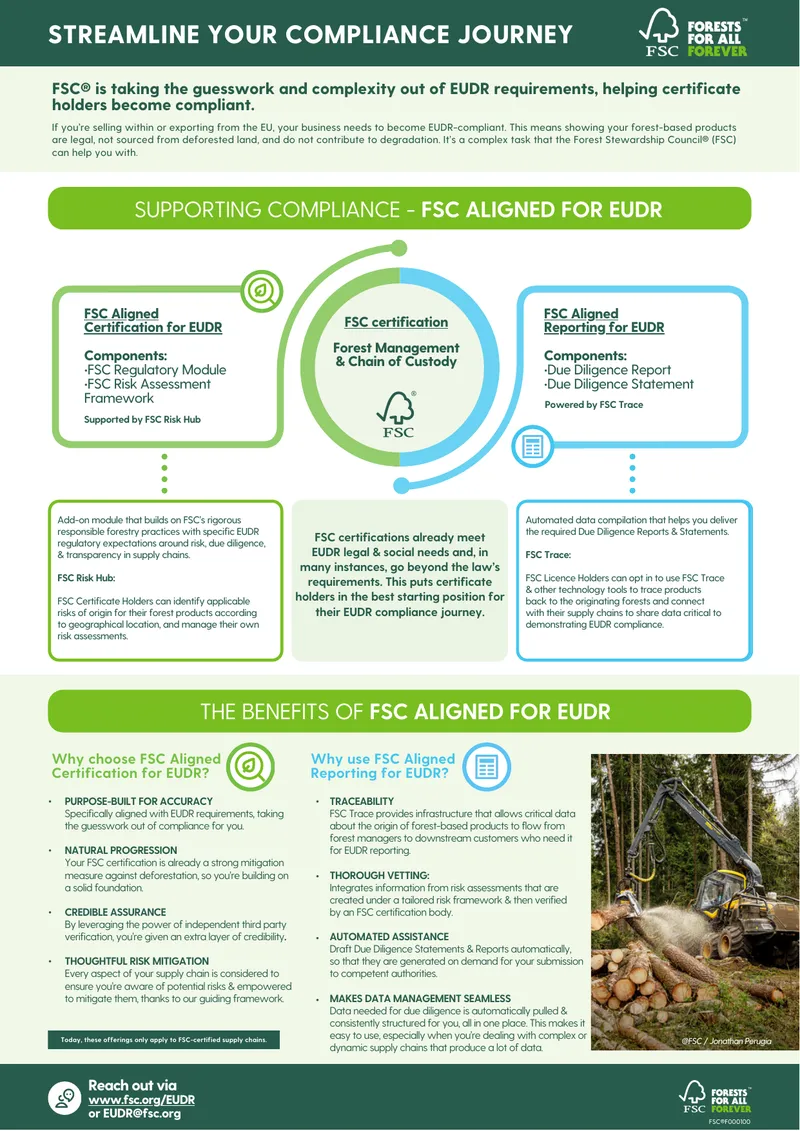 FSC Aligned Certification and Reporting for EUDR