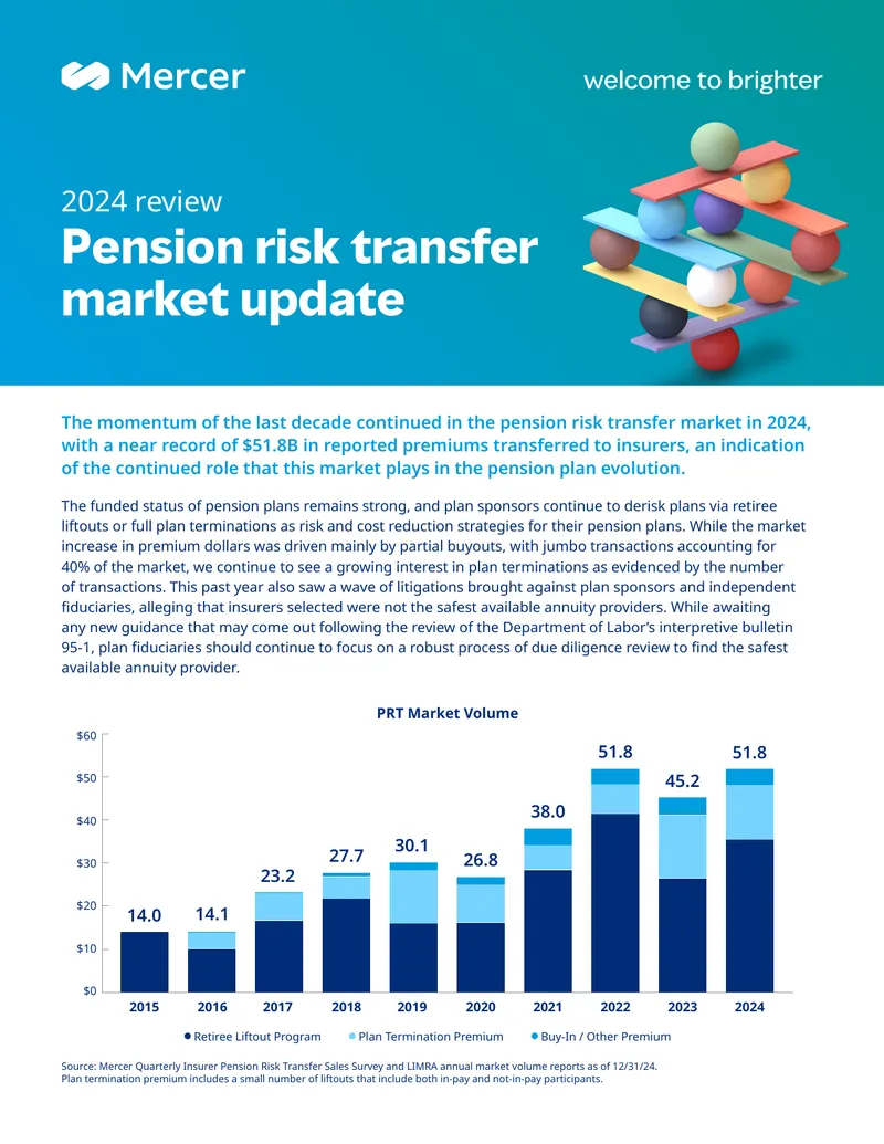 2024 Pension Risk Transfer Market Update