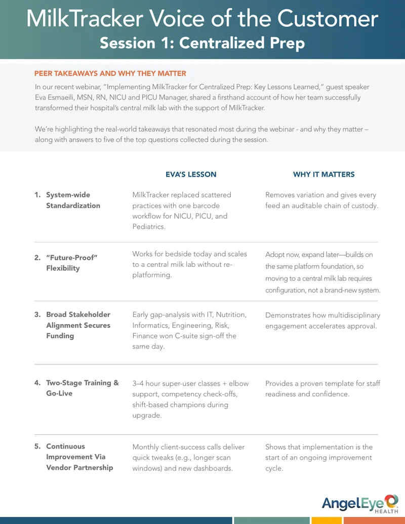 MilkTracker Implementation Lessons for Centralized Prep