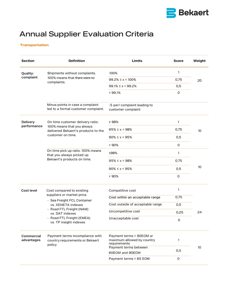 Annual Supplier Evaluation Criteria for Transportation