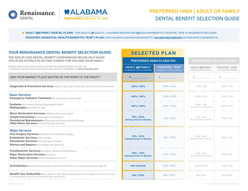 Renaissance Dental Benefit Selection Guide