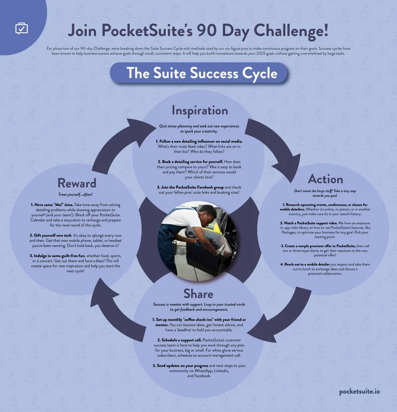 Suite Success Cycle for Business Growth