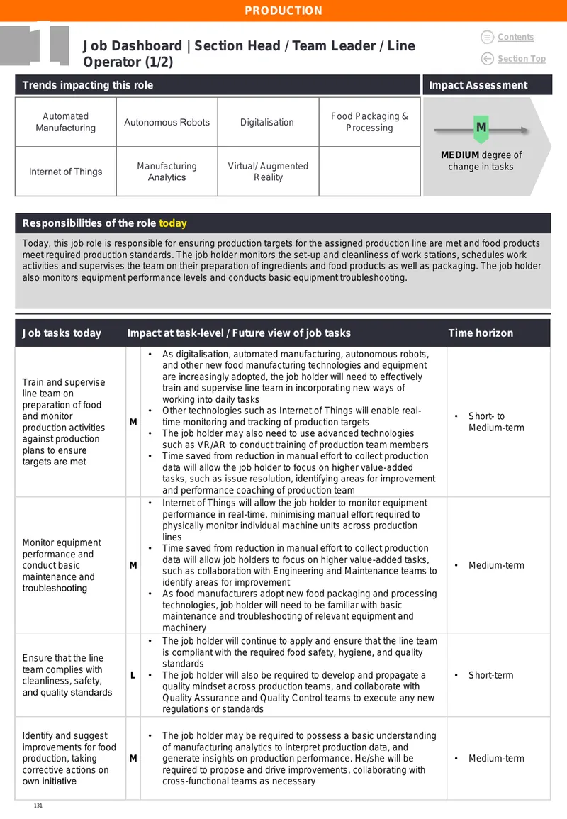 Job Role Responsibilities and Future Trends in Food Production