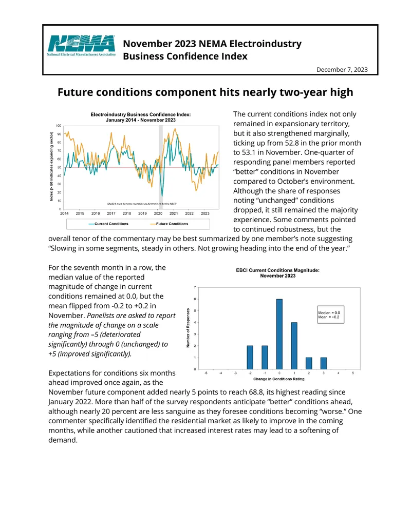 NEMA Electroindustry Business Confidence Index November 2023