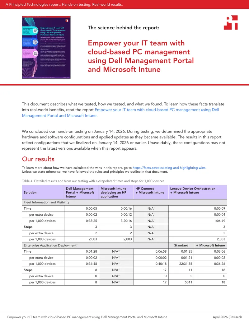 Cloud-Based PC Management with Dell and Microsoft Intune