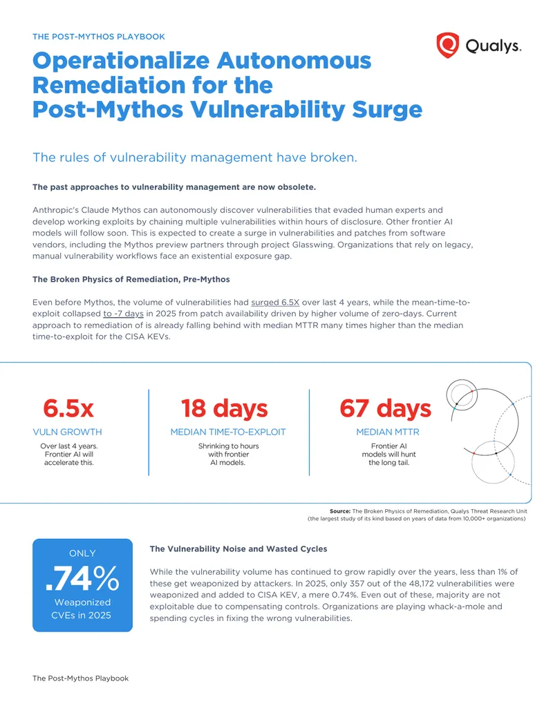 Post-Mythos Vulnerability Management Playbook