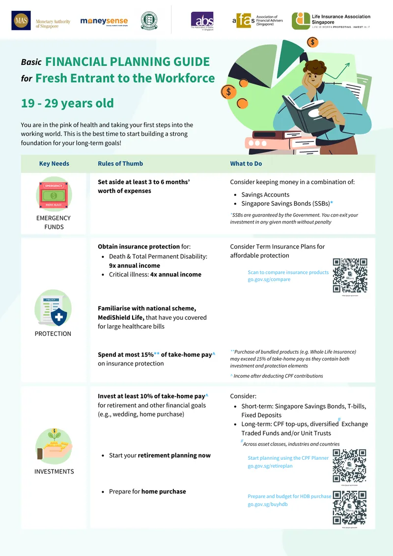 Financial Planning Guide for Young Professionals