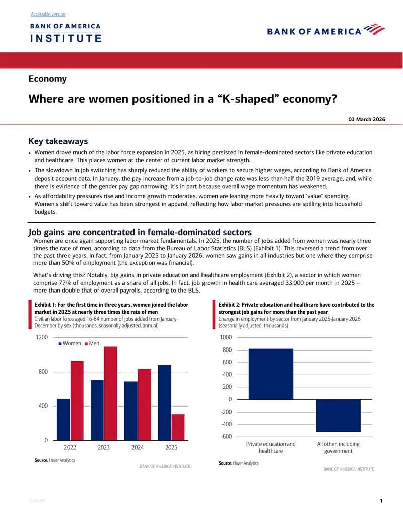 Women in the K-Shaped Economy Analysis