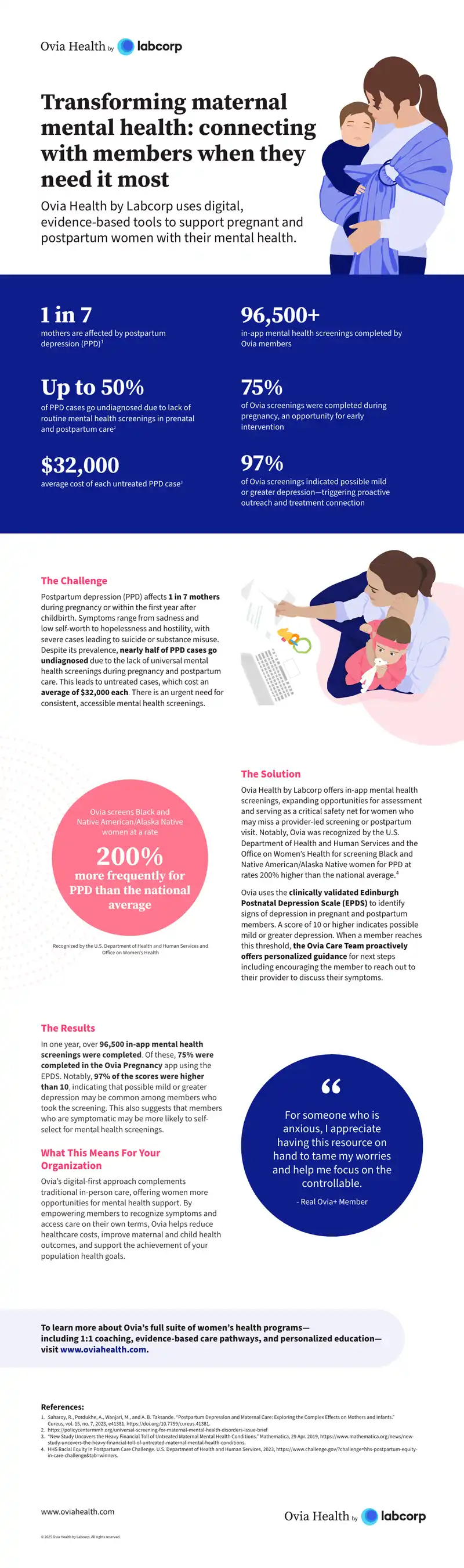 Transforming Maternal Mental Health Support