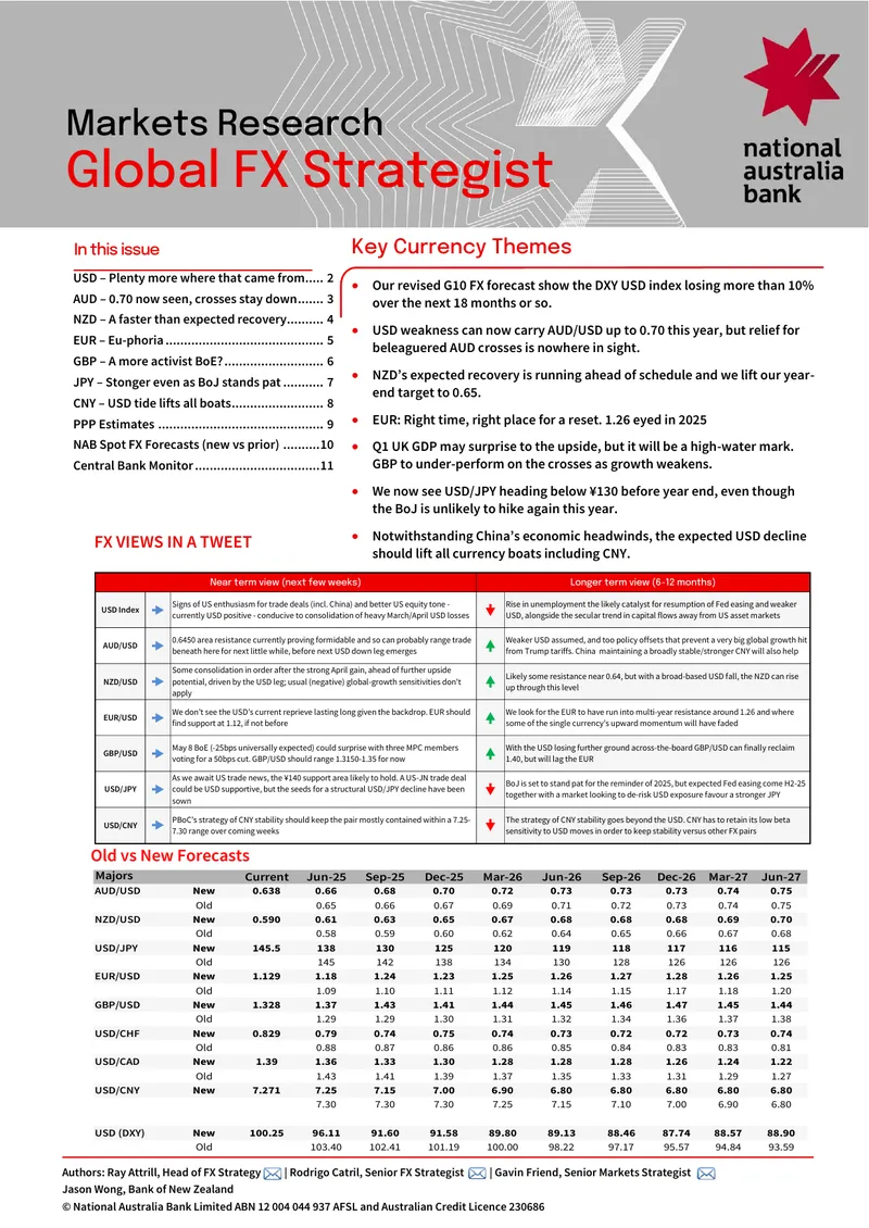 Revised G10 FX Forecasts and Currency Predictions