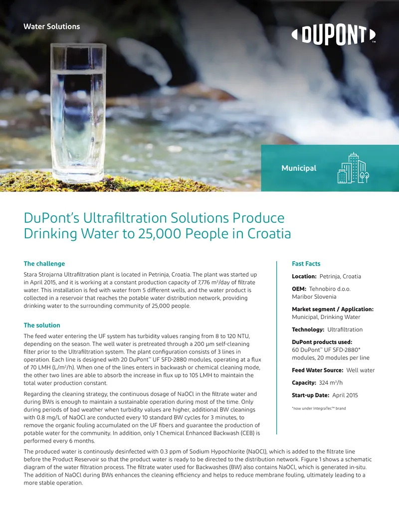 Ultrafiltration Plant Operation in Petrinja Croatia
