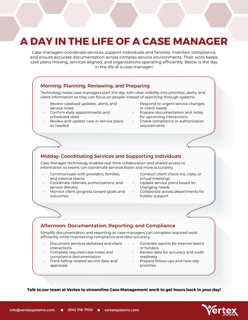 Daily Responsibilities of a Case Manager