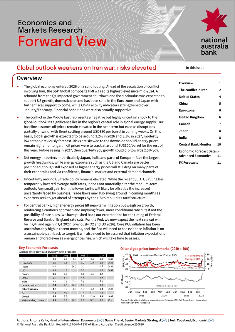 Global Economic Outlook Amid Iran Conflict