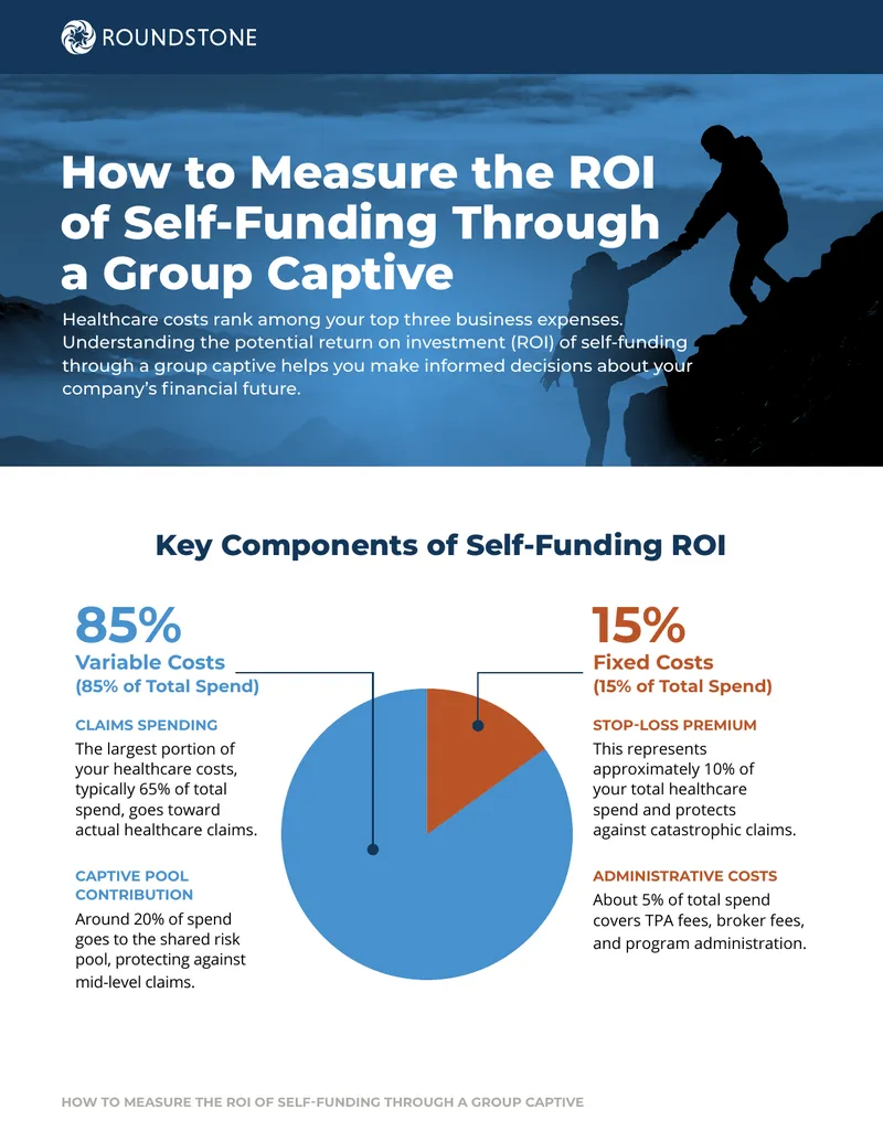 Measuring ROI of Self-Funding Through Group Captives