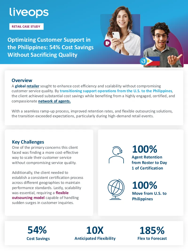 Optimizing Customer Support Operations in the Philippines