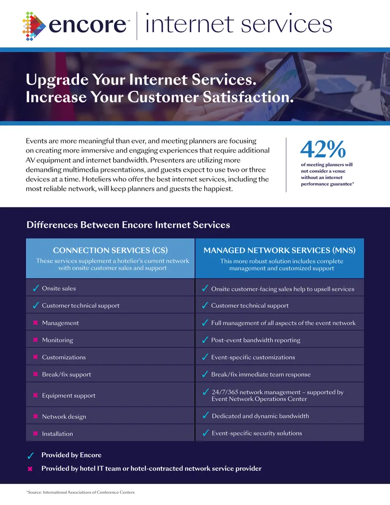 Managed Network Services for Event Internet Solutions