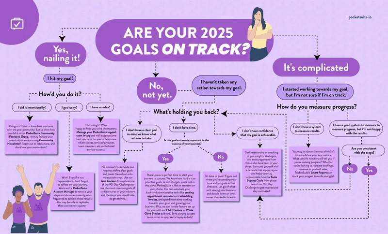 Goal Setting and Progress Measurement Strategies