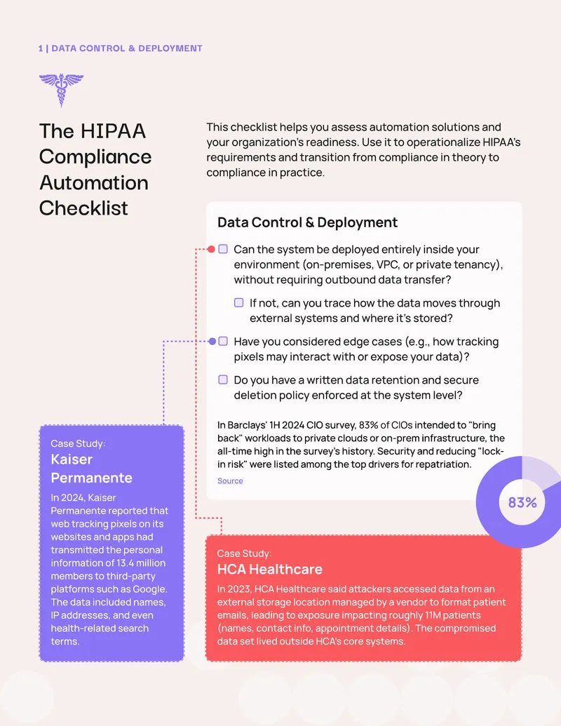 HIPAA Compliance Automation Checklist