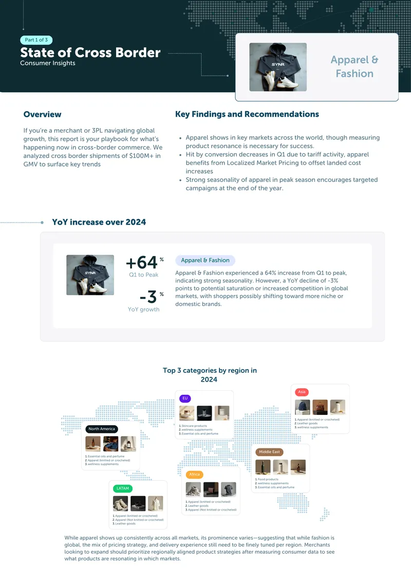 State of Cross Border Consumer Insights Report